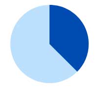卸・インターネット通販事業